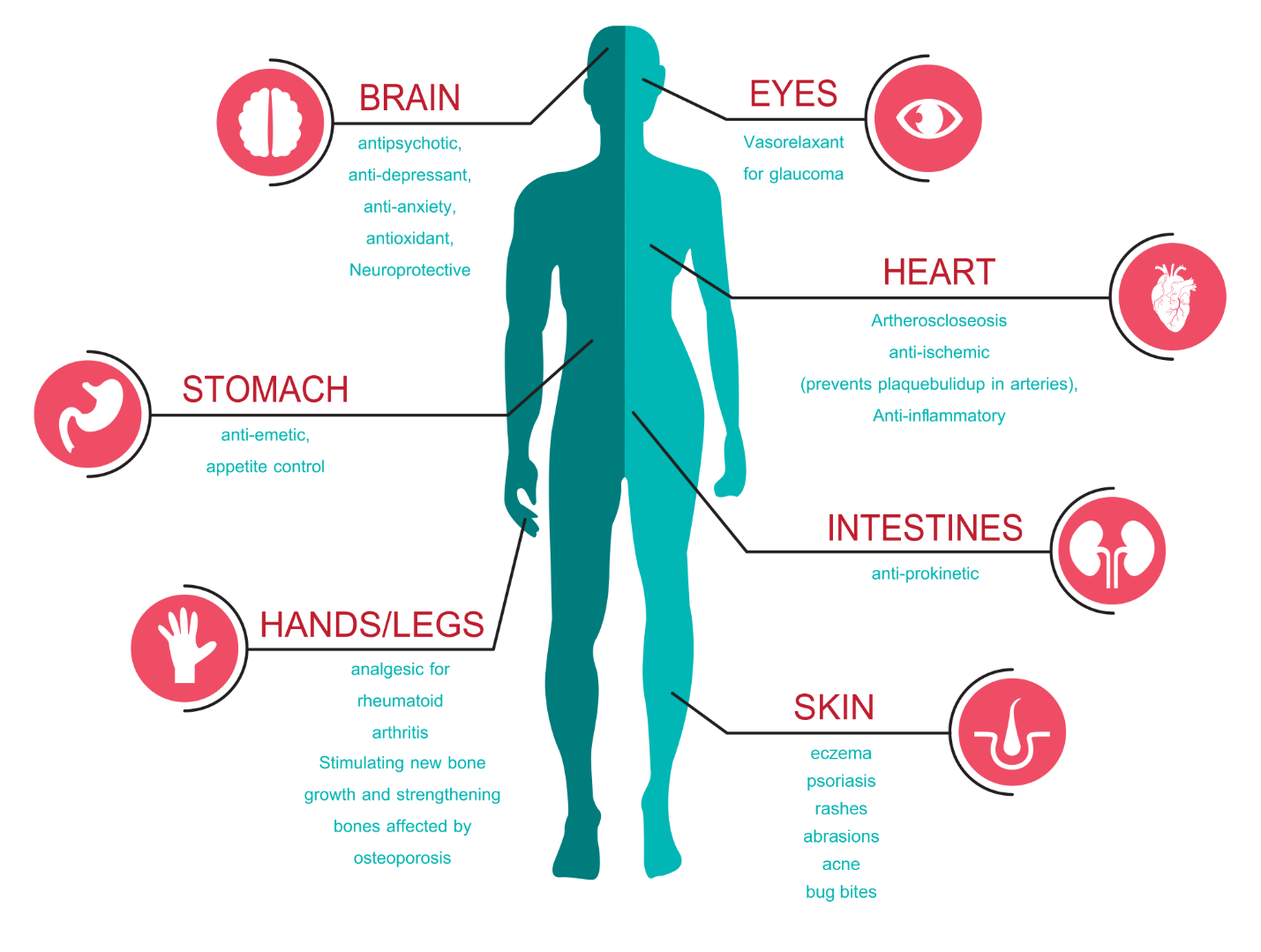 WHAT CBD IS USED FOR